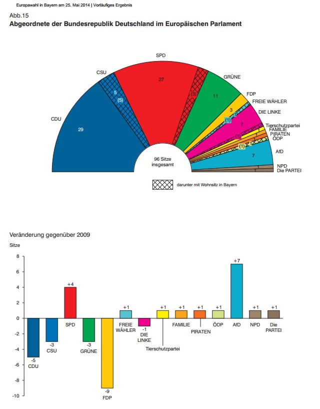 Europawahl Abgeordnete der BRD im EU-Parlament