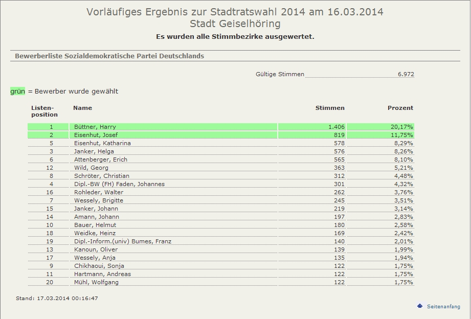 Liste SPD Geiselhoering
