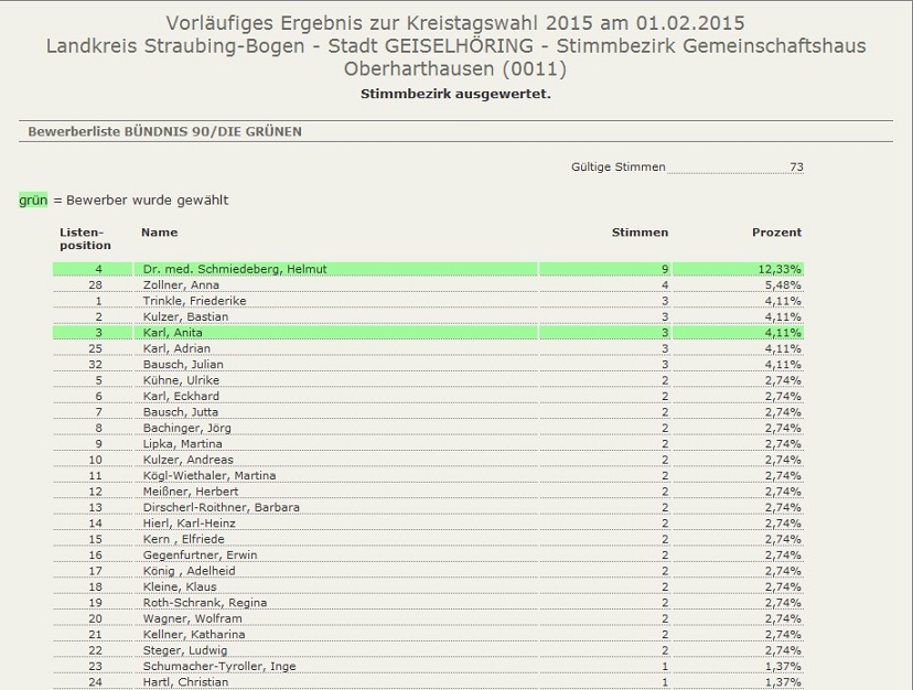 Kreistag OH Gruene