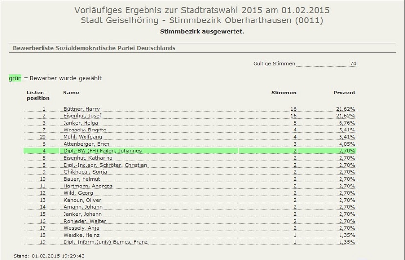 Stadtratswahl Oberharthausen SPD