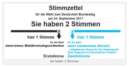 Wahl 2017