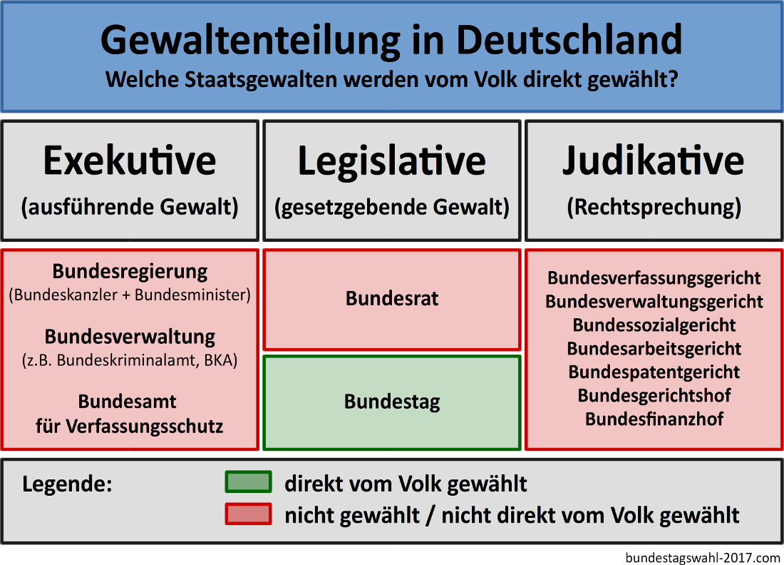 Was-wird-bei-der-Bundestagswahl-gewählt
