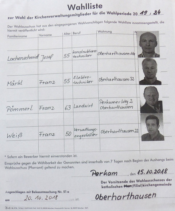 Wahlliste Kirchenverwaltung