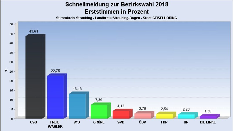 BW Erststimme GH