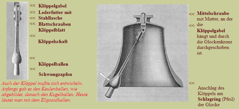 Aufbau der Glocke