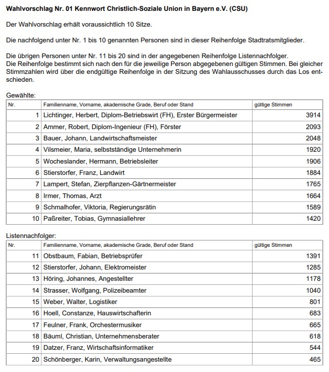 Stadtrat2