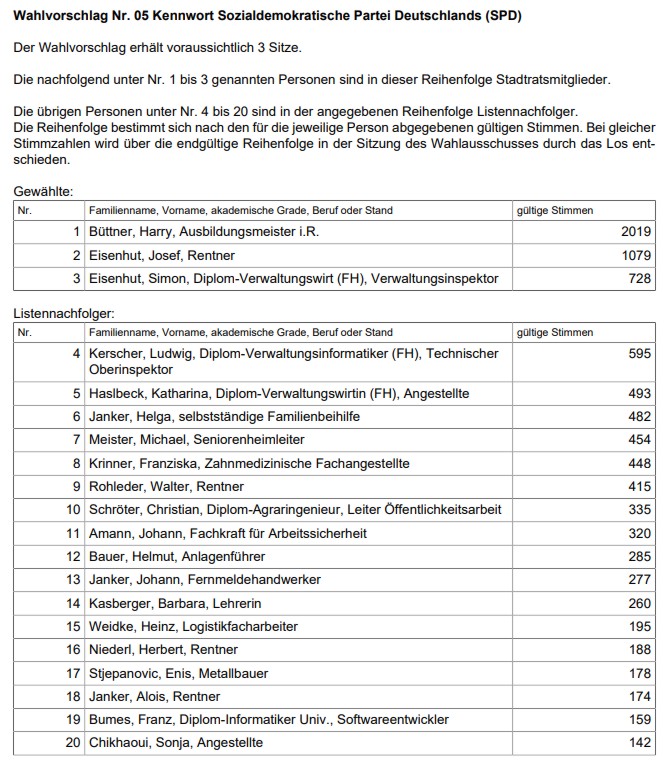 Stadtrat4