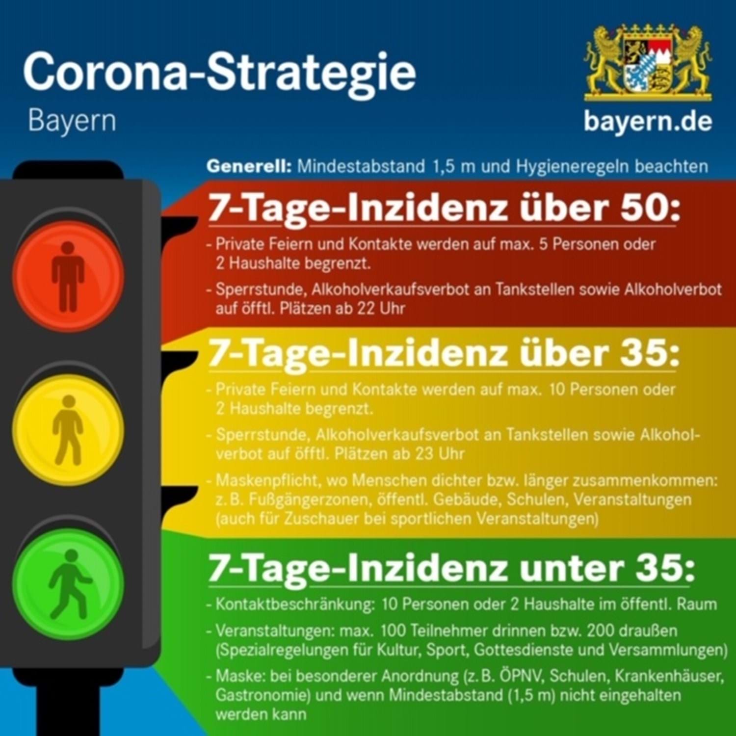 Rote Ampel