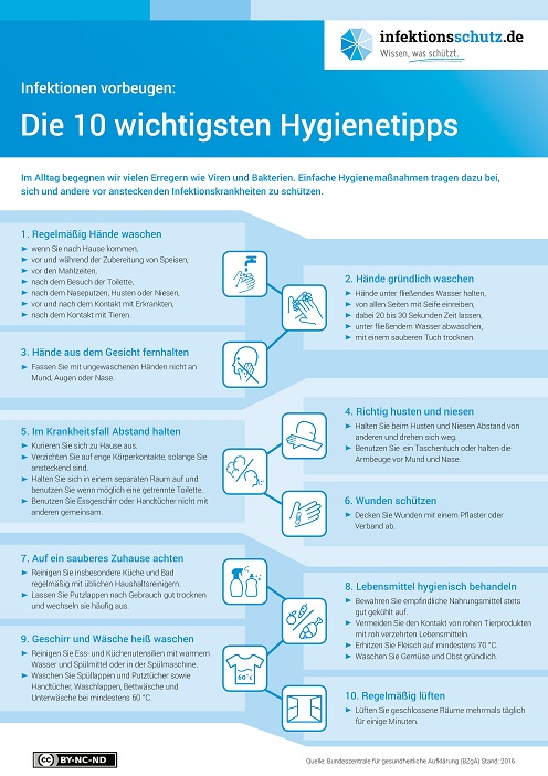 hygiene