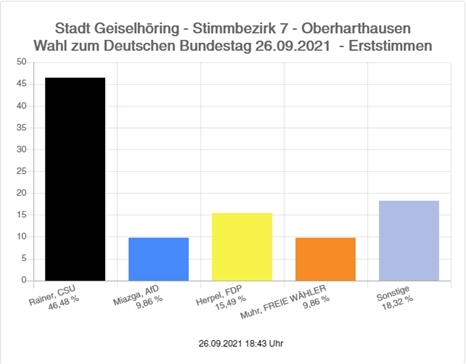 wahlen 2