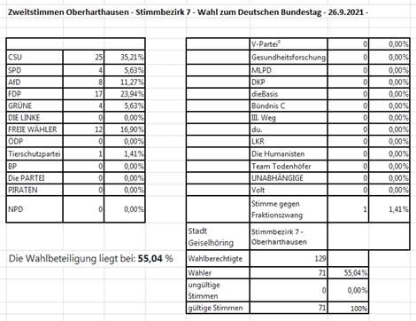 wahlen 3
