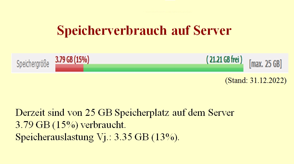 Speichetrverbauch