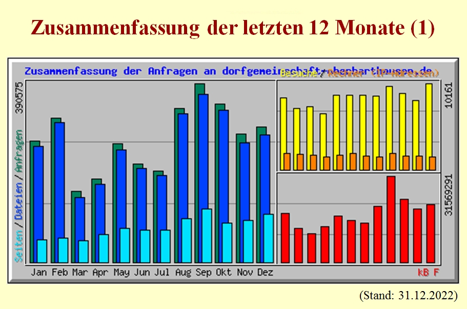 Zusammenfassung 1