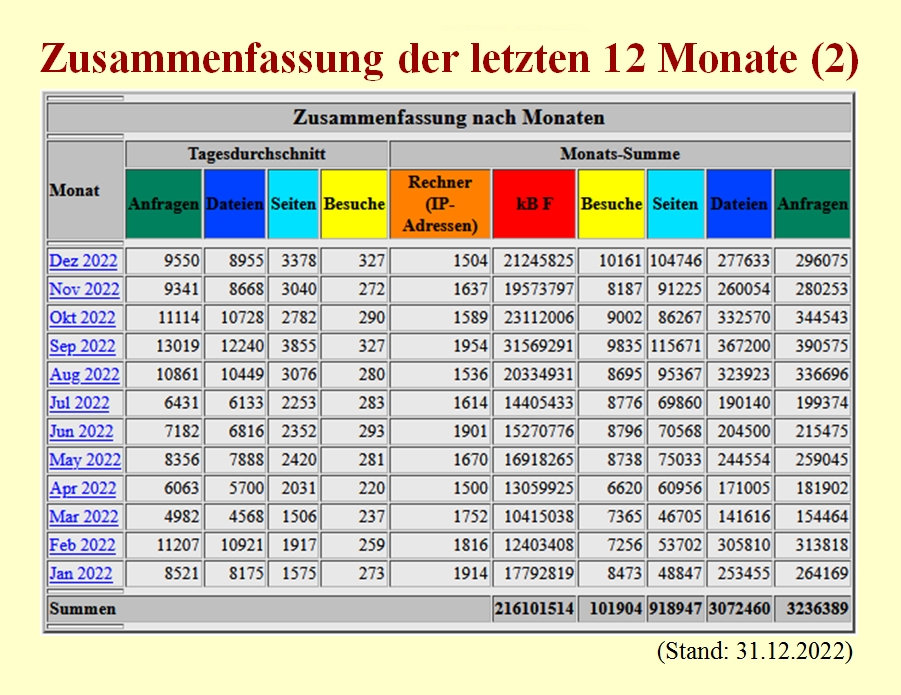 Zusammenfasung