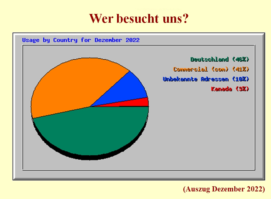 wer besucht uns 1