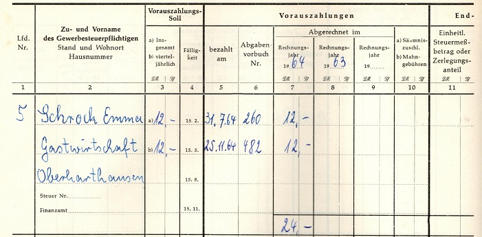 Gewerbesteuer 1964