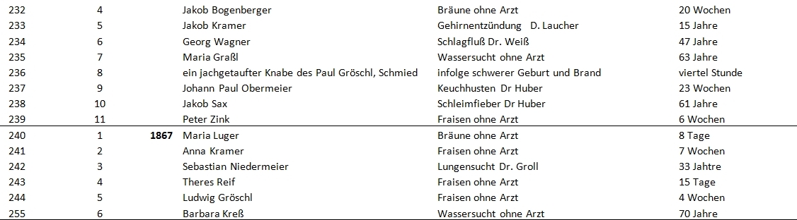 9a