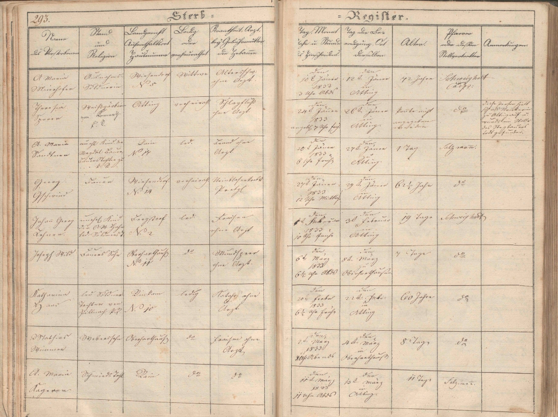 Sterberegister Atting 1833