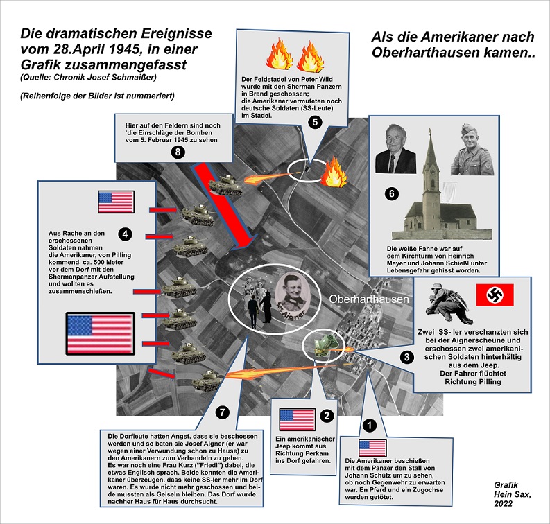 Als die Amerikaner kamen klein