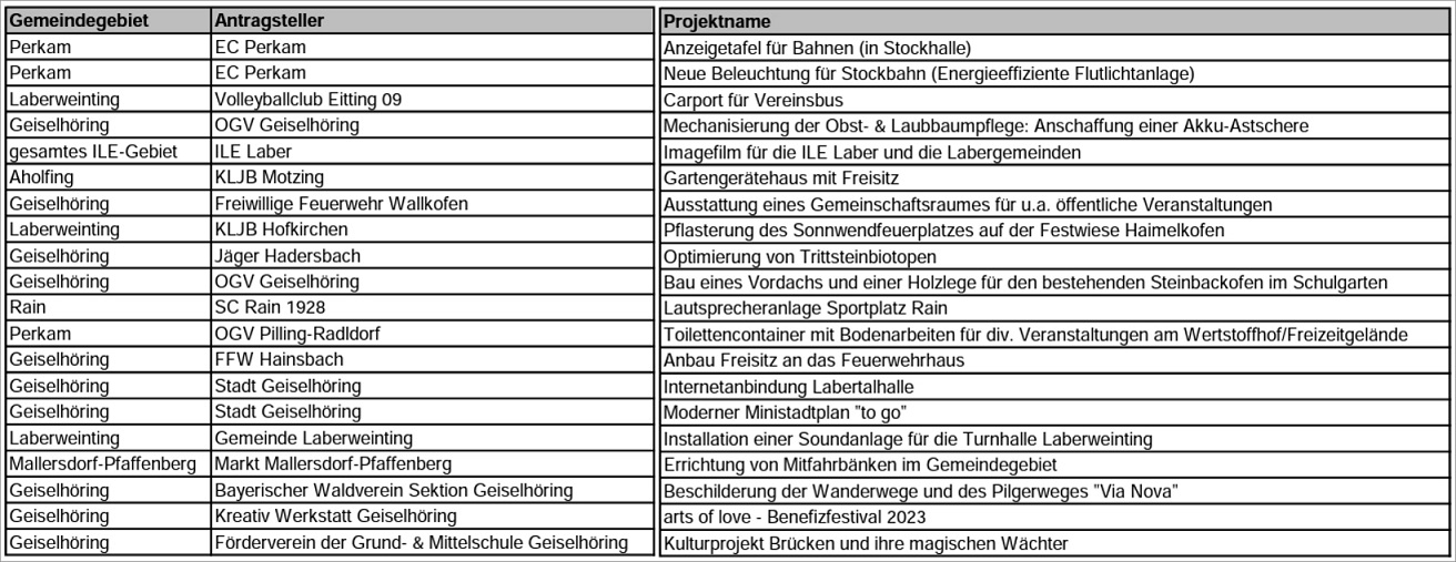 Alle Projekte 2023
