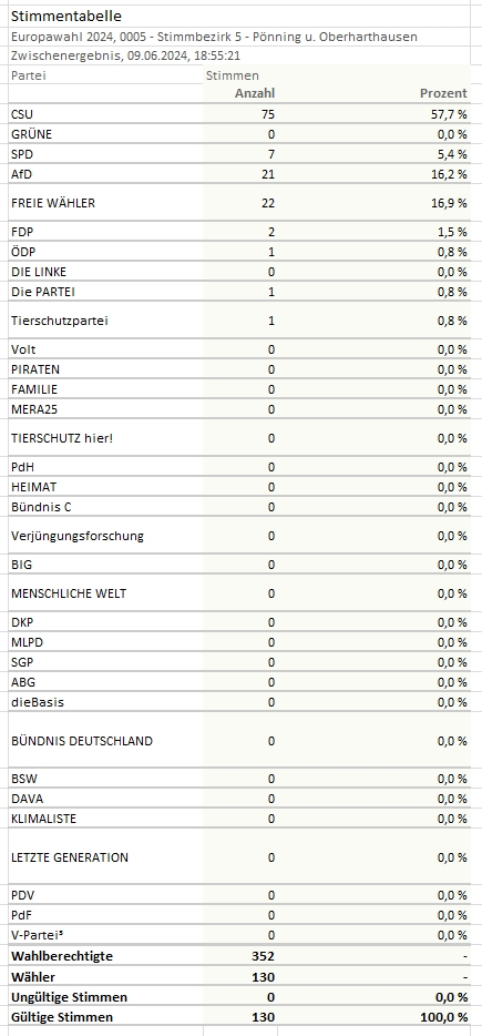 Europawahl Pönning Oberharthausen1 im Juni