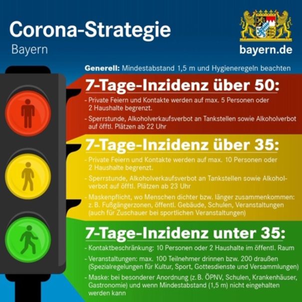 Corona Ampel
