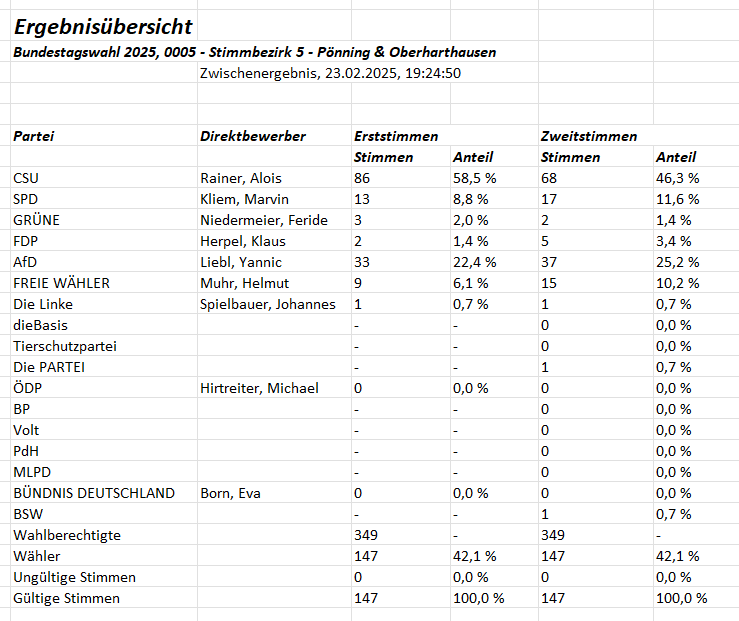 Ergebnisübersicht 1