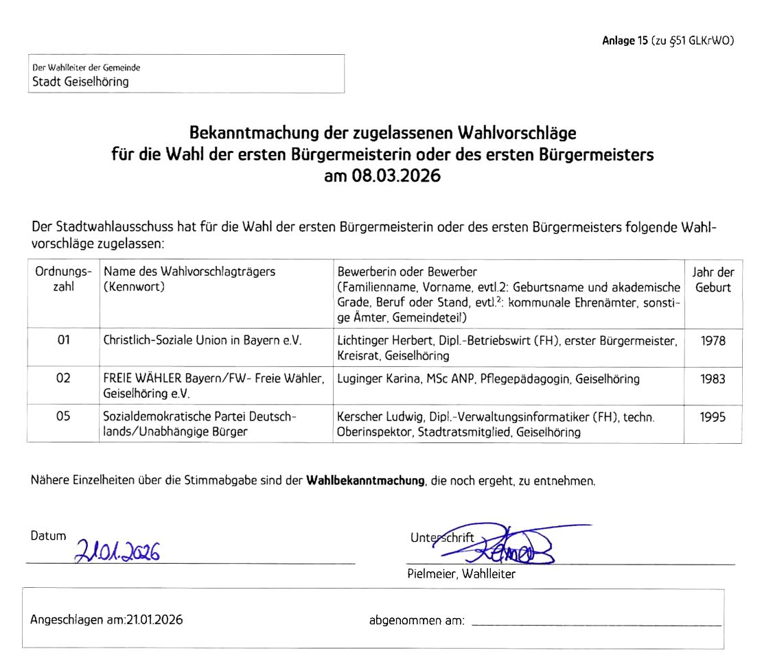 Bürgermeisterwahl 1