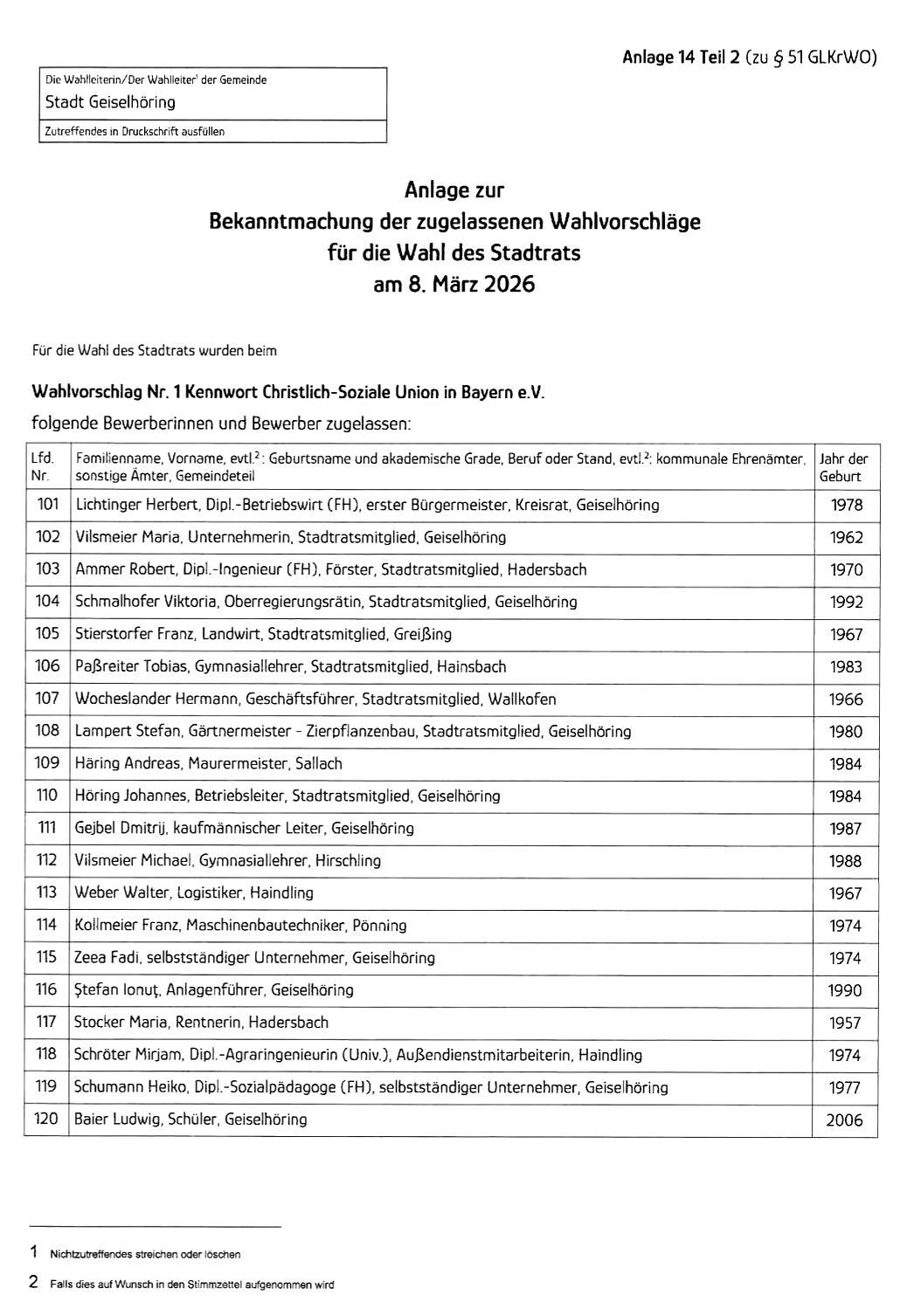 Wahlvorschlag CSU