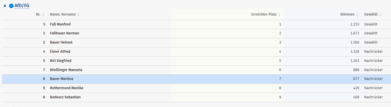 Stadtrat GH Liste AfS FG