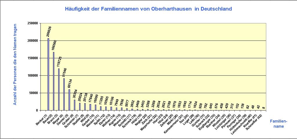 namen_der_oberharthausener_7